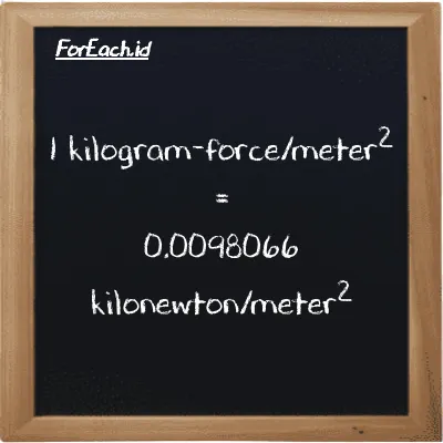 Example kilogram-force/meter<sup>2</sup> to kilonewton/meter<sup>2</sup> conversion (85 kgf/m<sup>2</sup> to kN/m<sup>2</sup>)